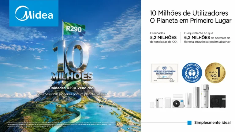 10 milhões de unidades Midea R290 vendidas! Na liderança da transição para refrigerantes naturais